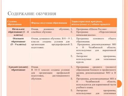 Учебная характеристика 1 класса