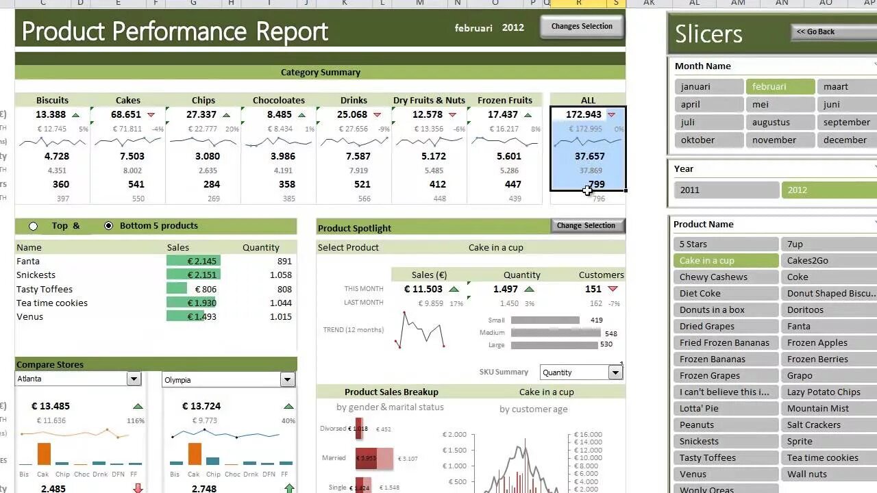 Performance report. Performance-отчет. performance products. performance report приложение ios.