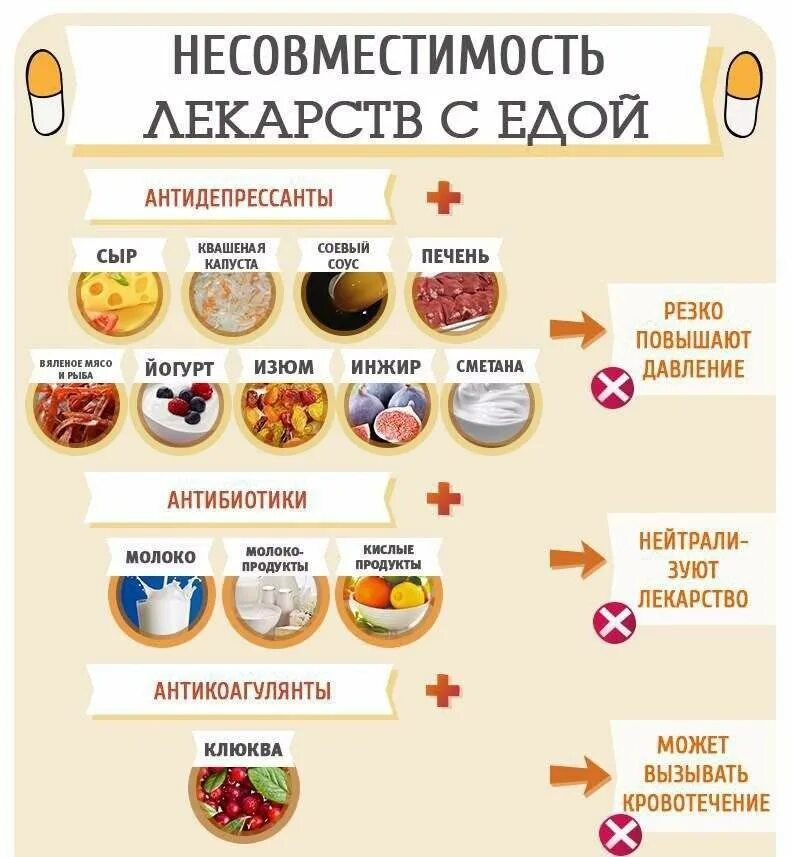 Несовместимость лекарств с едой. Несовместимость лекарственных средств с едой. Полезное питание советы. Полезные сочетания продуктов.