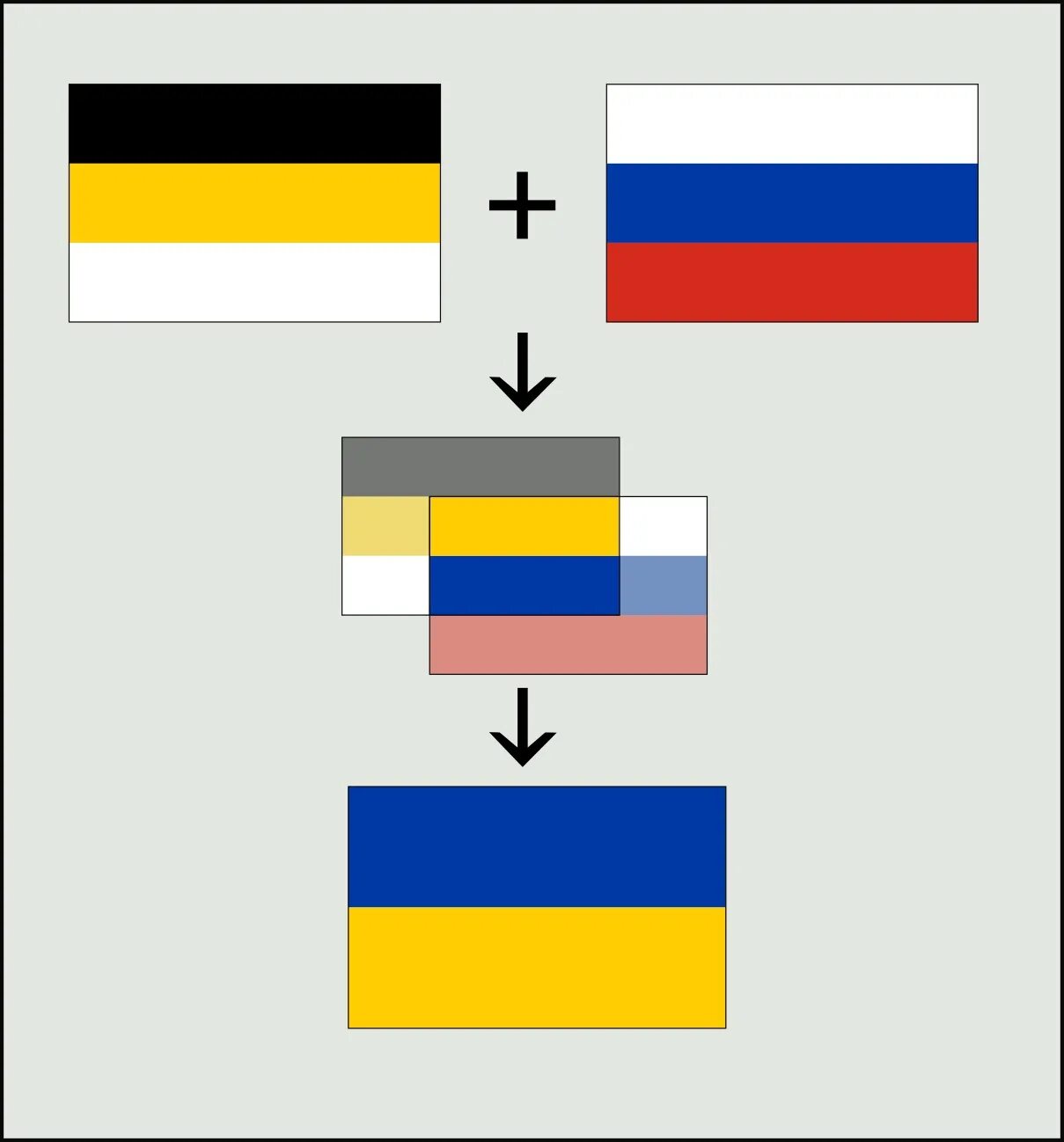 Флаг из двух цветов. Флаги похожие на Россию. Вариации флага России. Альтернативный флаг России. Флаги позидие на российский.