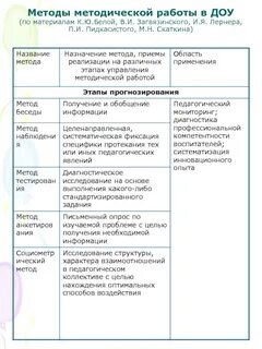 Процедуры методического анализа