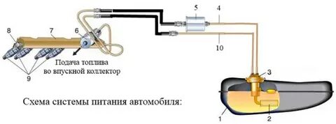 Как работает бензонасос