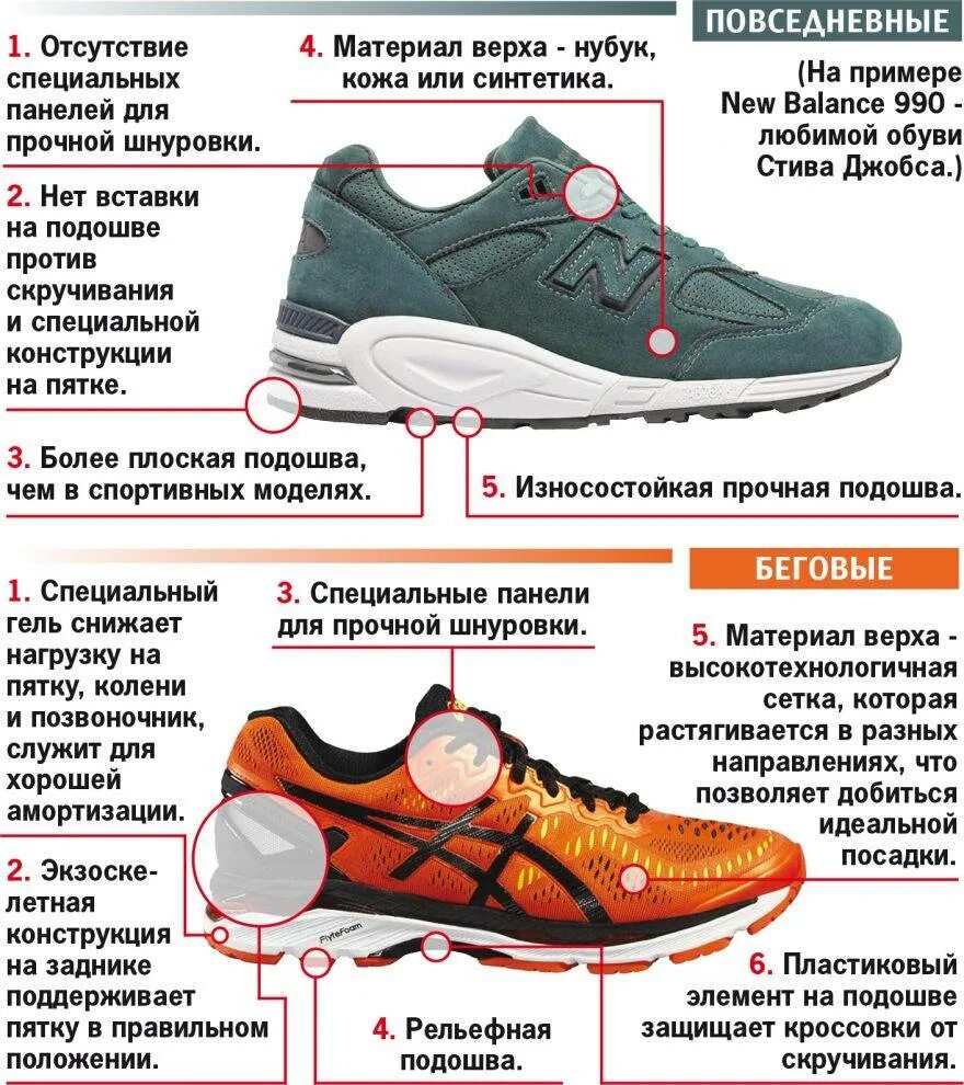 Материалы спортивной обуви. Правильная обувь для спорта. правильная обувь для бега. правильная подошва у обуви. подошва кроссовок для бега.