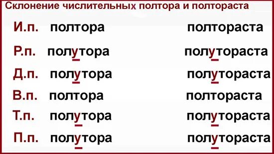 Слово полтора по падежам. Склонение числительных таблица полтора. Склонение числительных полтора и полтораста. Склонение слов полтора и полтораста с таблица. Склонение числительных полтора и полтораста таблица.