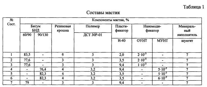 Мастика битумная расход на 1 м. Плотность резино-битумной мастики. Битумная мастика виды состав применение. Резино битумная мастика состав.