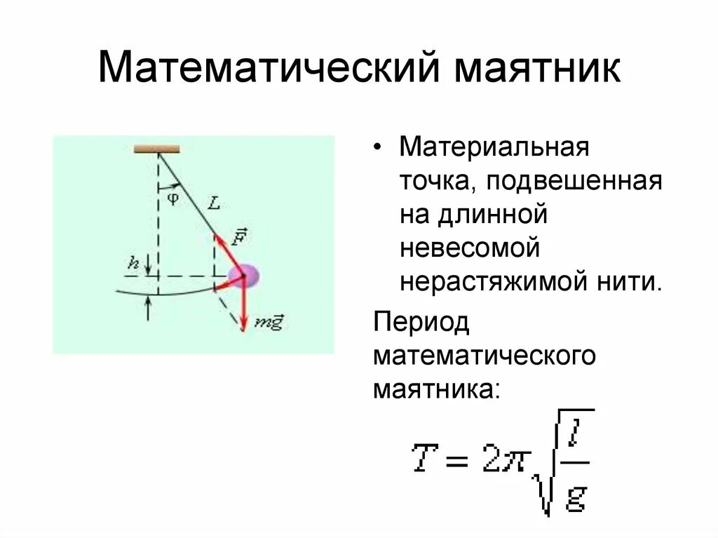 Движение маятника. Колебания математического маятника схема. Период малых колебаний математического маятника формула. Скорость колебаний математического маятника. Период колебаний математического маятника схема.