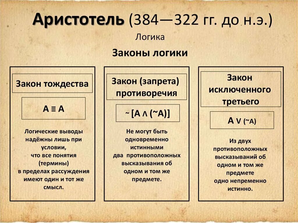Формально формула. Логические законы аристотеля. три закона логики аристотеля. закон тождества аристотеля. три закона формальной логики аристотеля.