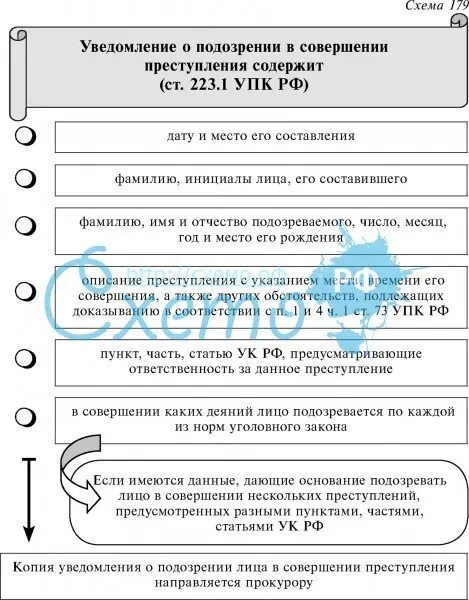 211 упк. Уведомление о подозрении в совершении преступления. Уведомление отподощрении в совершении преступления. Уведомление о подозрении в совершении преступления УПК. Протокол уведомления о подозрении в совершении преступления.