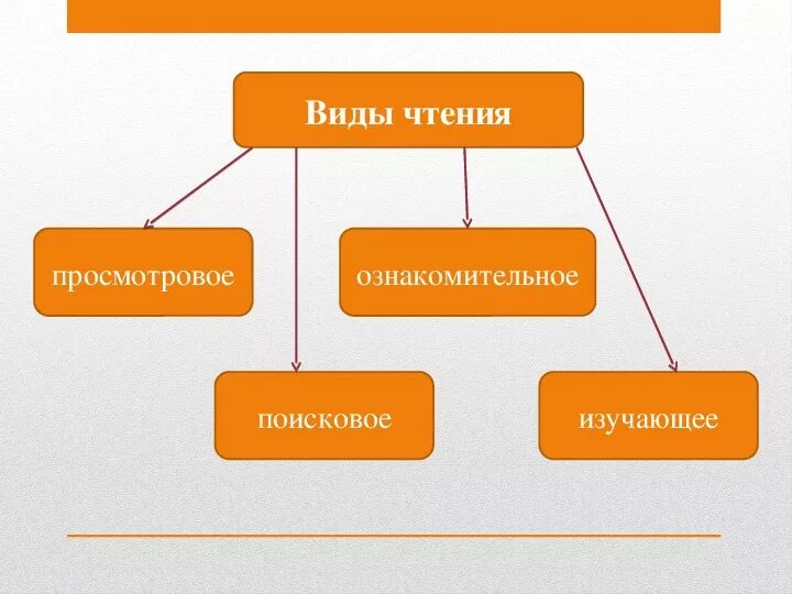 Просмотровое ознакомительное чтение