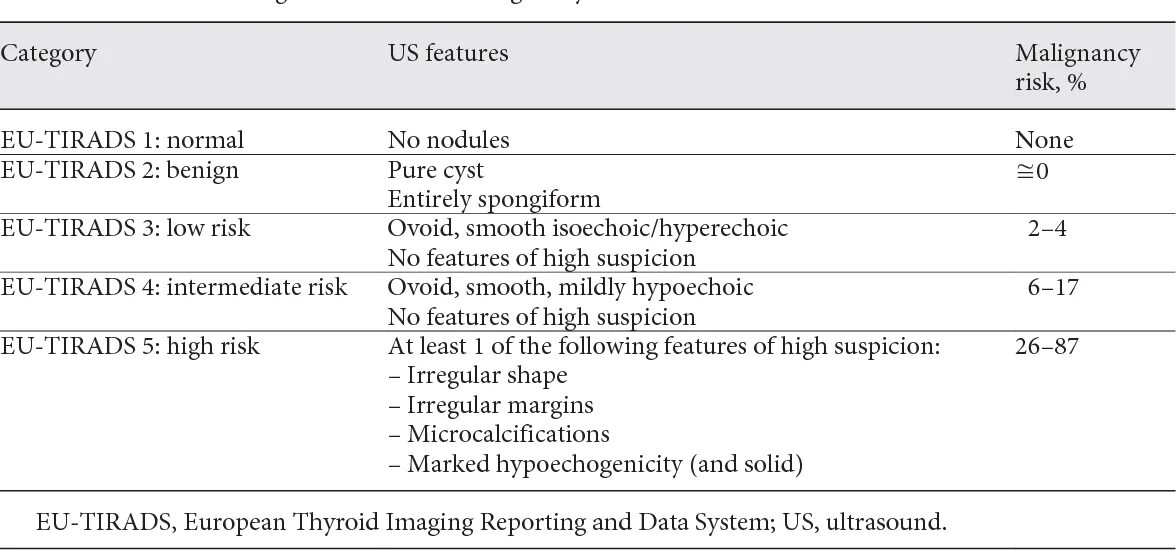 Eu tirads. Tirads классификация узлов щитовидной. Шкала тирадс для УЗИ щитовидной железы. Классификация rads для щитовидной железы. Классификация тайрадс УЗИ щитовидной.
