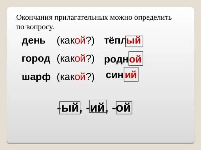 Знать какое окончание. Окончания прилагательных. Окончания прилагательных 4 класс. Ый ий в окончаниях прилагательных. Вопросы для определения окончания.