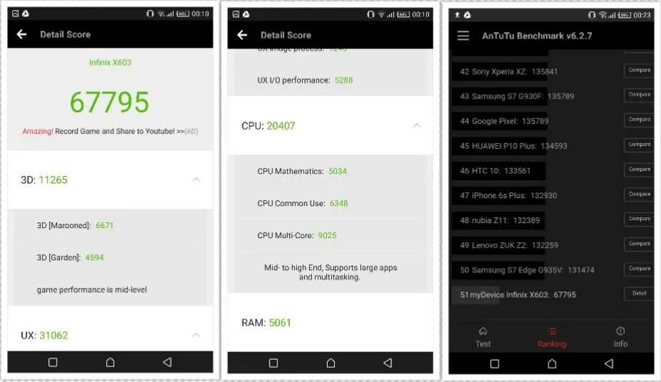 Пово 5 про антуту. Pixel 5 ANTUTU. Samsung a3 ANTUTU. Samsung a52 ANTUTU Benchmark. Iphone 12 Mini ANTUTU Benchmark.