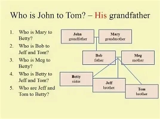 John is and