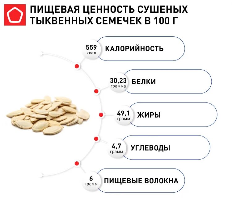 В 100 граммах тыквенных семечек содержится. Тыквенные семечки пищевая ценность. Пищевая ценность семечек. Калорийность тыквенных семечек. Тыквенные семечки питательная ценность.