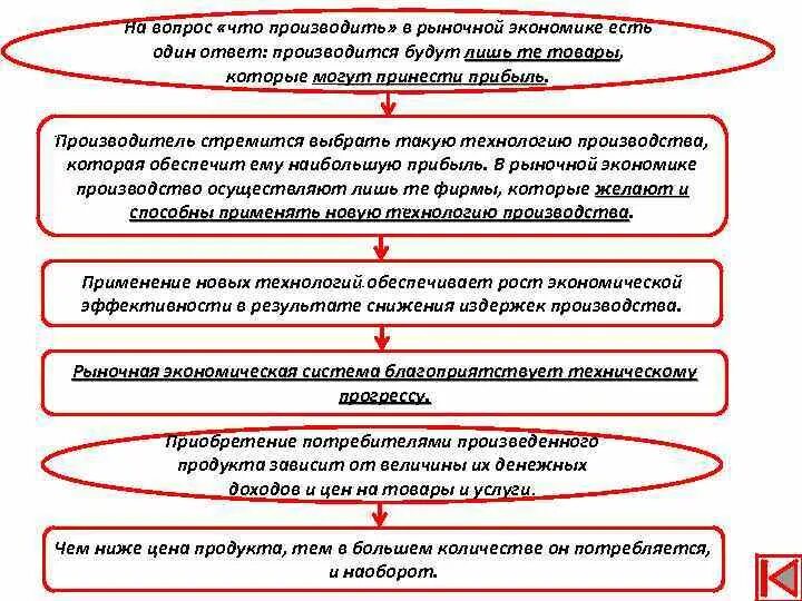 Свобода выбора в рыночной экономике. Приниматься экономический. Распределение ресурсов в командной экономике. Прибыль в рыночной экономике. Сообщение о экономике.