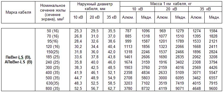 Ввгнг ls вес 1 метра. Кабель АПВВНГ(А)-LS 3х70. Кабель 4 мм характеристики. Кабель 3х150 10кв диаметр. Диаметр кабель 5 35кв.