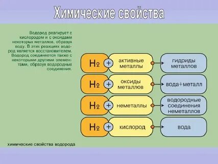 Вещества способные присоединить водород