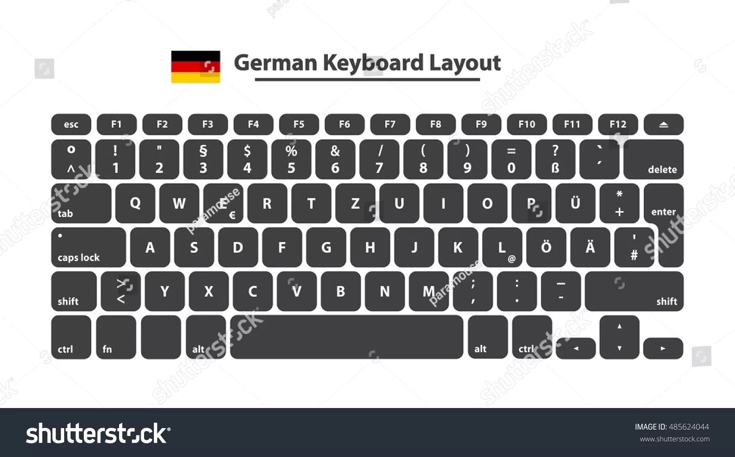Немецкая раскладка клавиатуры. Keyboard на немецком. Раскладка немецкой клавиатуры на компьютере. Клавиатура вектор. Немецкая раскладка