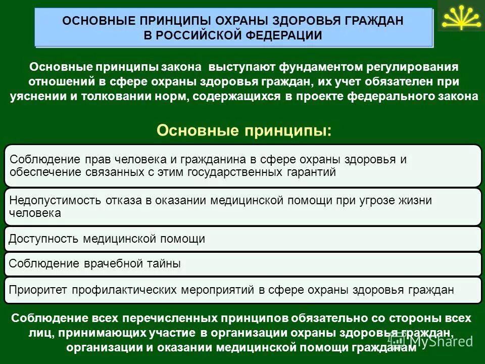 Закон минздрава россии. Основные принципы охраны населения России. Принципы охраны здоровья граждан РФ. Основной принцип охраны здоровья граждан. Основные принципы охраны здоровья населения Российской Федерации.