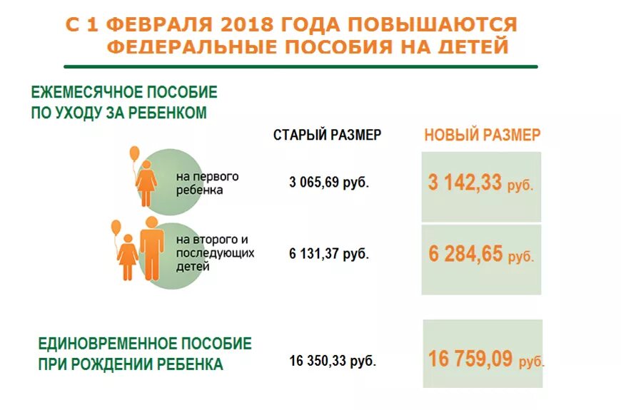 Выплаты и пособия гражданам рф. Пособия на детей. Социальные пособия на детей. Единовременное пособие на ребенка. Выплаты матерям одиночкам.