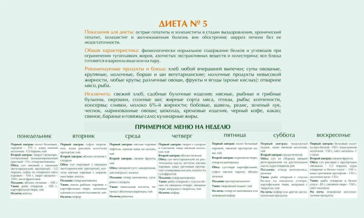 Что можно кушать при удалении желчного пузыря. Стол 5 диета примерное меню. Стол 5 диета меню при холецистите обострение. Диета стол 5 меню при панкреатите и холецистите. Стол 5 питание при панкреатите меню на неделю.