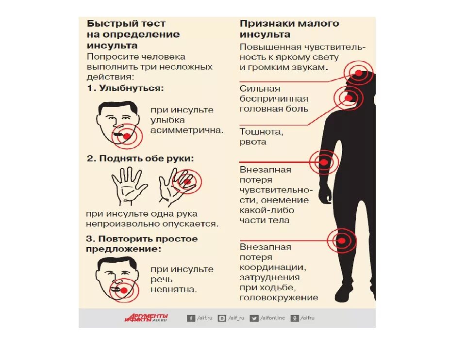 Анализ после инсульта. Инсульт. Инсульт симптомы. Признаки инсульта удар. Рвота при инсульте.