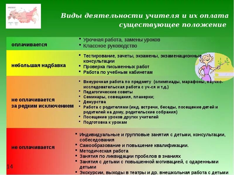 Виды деятельности учителя. Виды деятельности педагога. Работа преподавателя виды. Формы деятельности учителя.