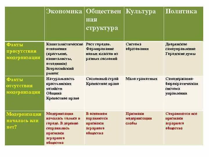 Аграрное индустриальное общество признаки. Аграрное общество экономика таблица. Политика аграрного общества. Признаки аграрного общества. Социальная сфера аграрного общества.