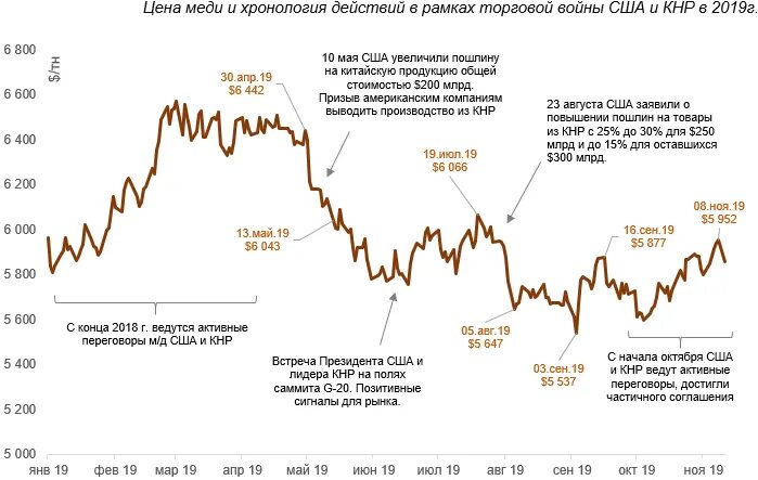 Медь в электромобилях. Производство меди по годам. Производство меди по годам. Мировое производство меди. Мировое производство меди.