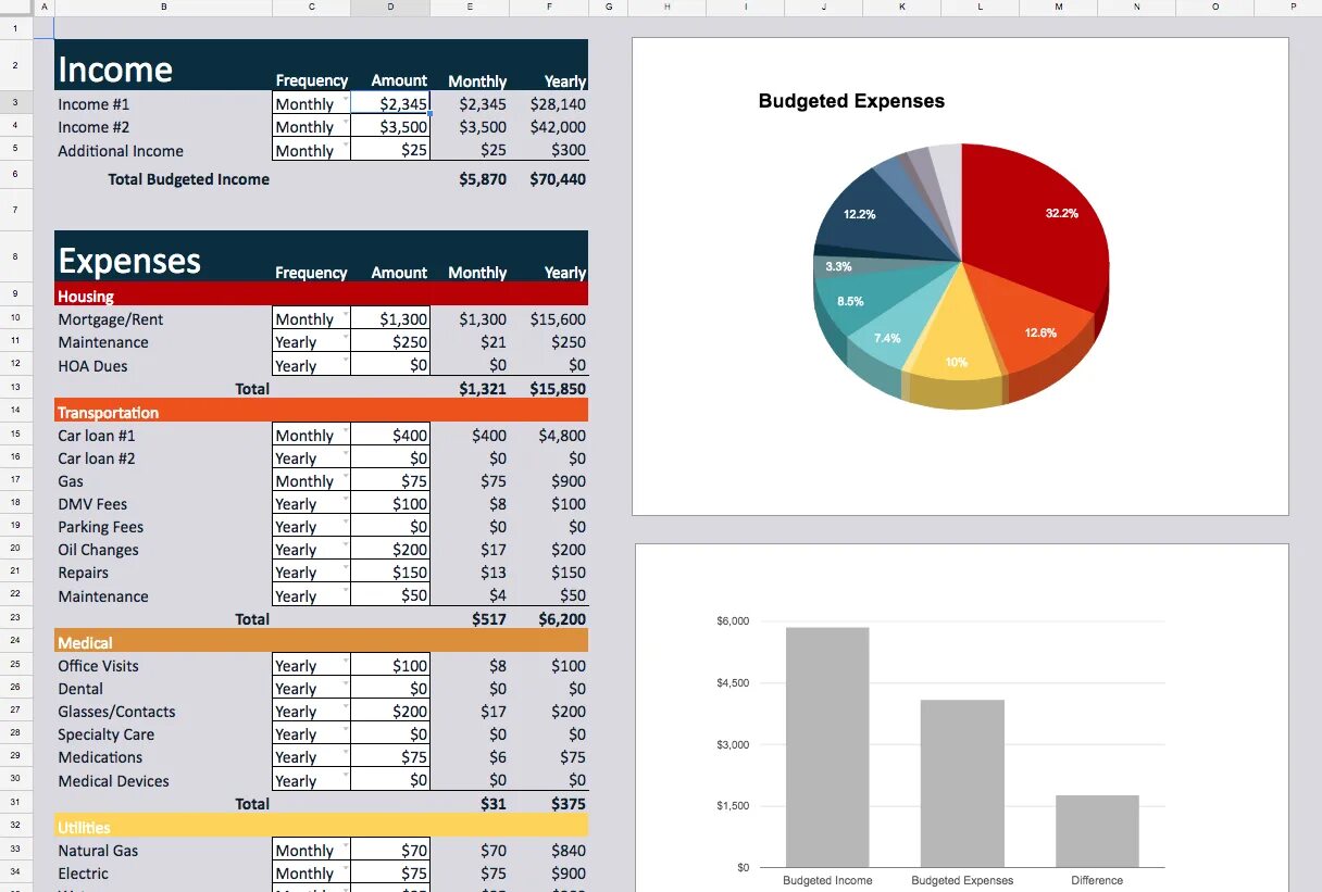 Budget. Personal budget. Part of a Finance Spreadsheet is. 4 years report
