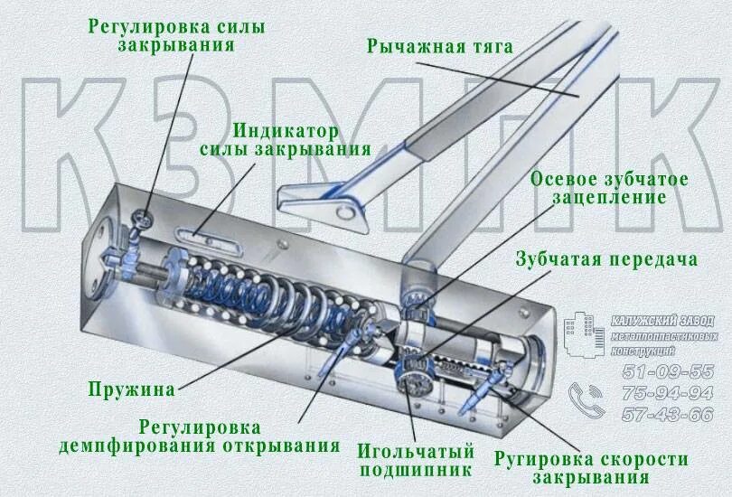 Масло дверного доводчика. Доводчик дверной пружинный td-35 регулировка. Доводчик дверной конструкция регулировка. Доводчик дверной Geze конструкция. Доводчик дверной 2 винта регулировка.