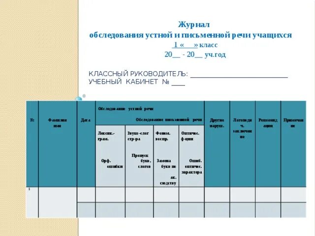 Обследование речи школьников. Журнал обследования устной и письменной речи логопеда. Журнал обследования. Журнал обследования устной и письменной речи учащихся. Журнал первичного обследования речи детей.