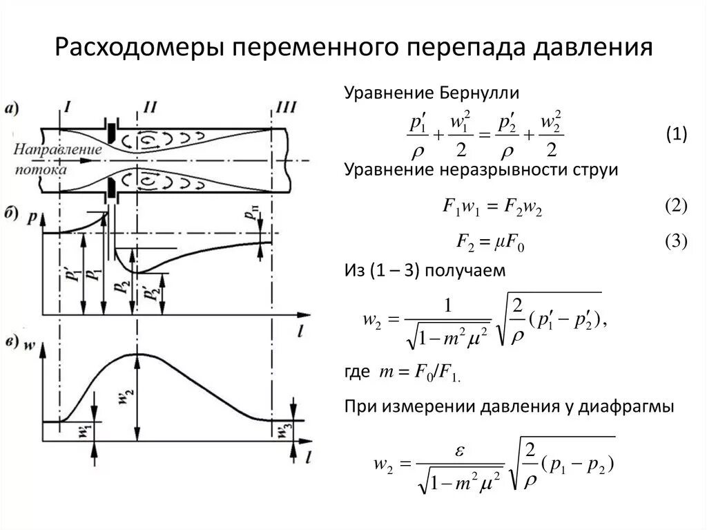 Расходомер переменного перепада давления. Формулы расходомер переменного перепада давления. Расходомеры газа переменного перепада давления. Расходомер газа по перепаду давления.