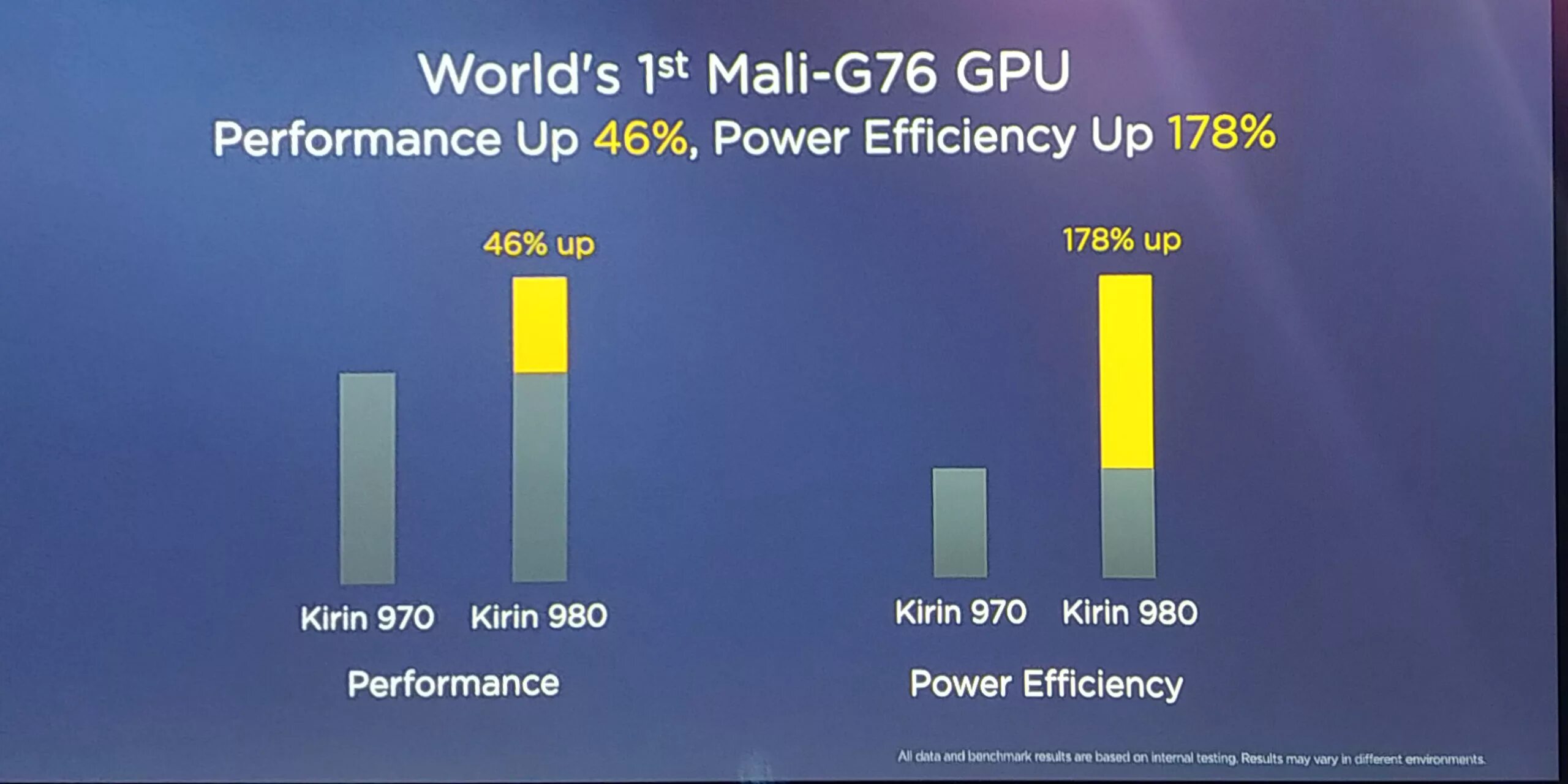 Mali g76. Mali-g76 mc4. Kirin 980. Arm Mali-g76.