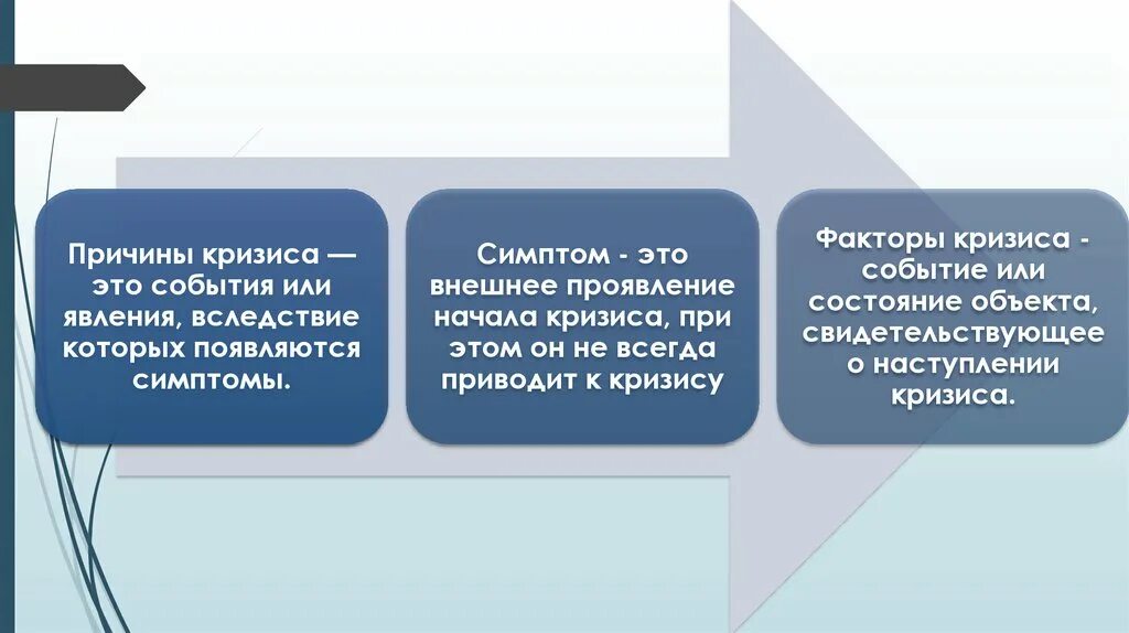 Кризис производства причины. Причины кризиса. Симптомы причины и факторы кризиса. Факторы и симптомы кризиса. Причины, факторы,симптомы кризисного развития организации.