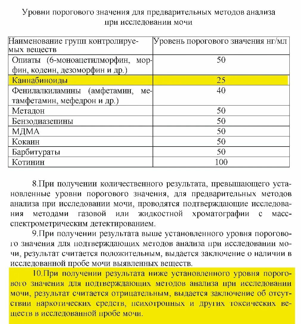 Величины пороговых токов. Анализ мочи на наркотики показатели. Анализ мочи на микотики. Анализ мочи на наркотик. ХТИ анализ мочи.