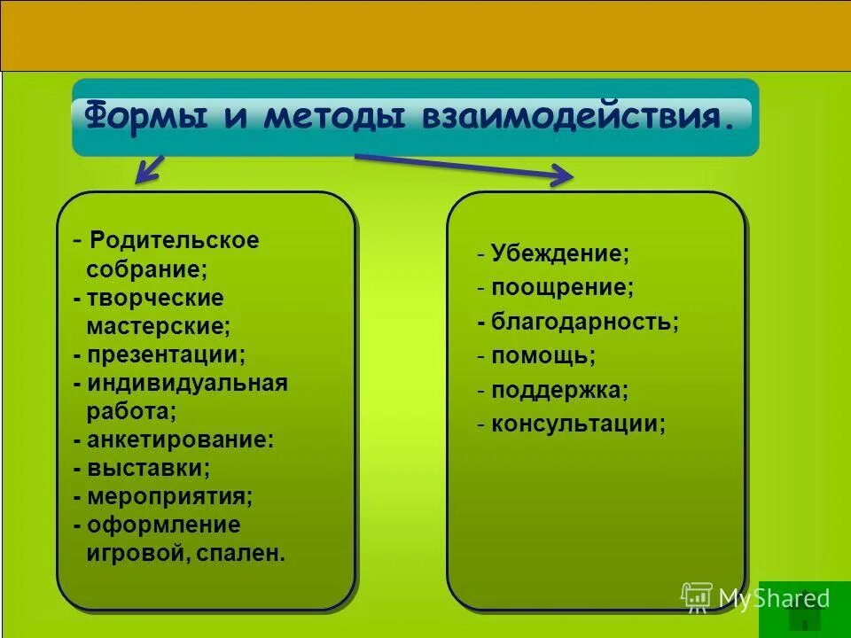 методы и способы взаимодействия. формы взаимодействия семьи и школы. методы и способы взаимодействия. методы и способы взаимодействия. приемы педагогического взаимодействия.