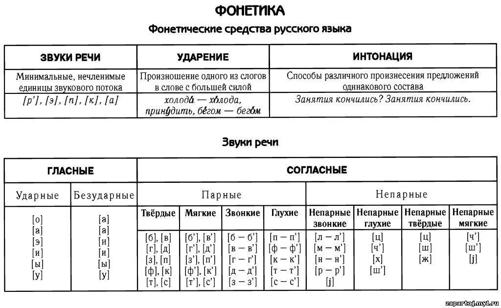 Звуковое система слов