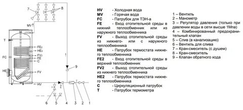 Бойлеры косвенного нагрева 200 схема подключения