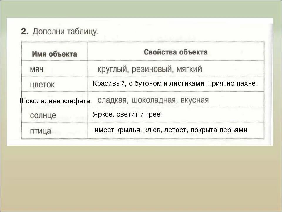 Объекты предметы информатика. Объекты информатики презентация. Логотипы по информатике. Презентация на тему информатика. Логин это в информатике.