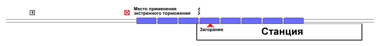 Знак предельного применения экстренного торможения. Сигнальный знак предельное место применения экстренного торможения. Сигнальный знак начало торможения. Таблица длин экстренного торможения метро.