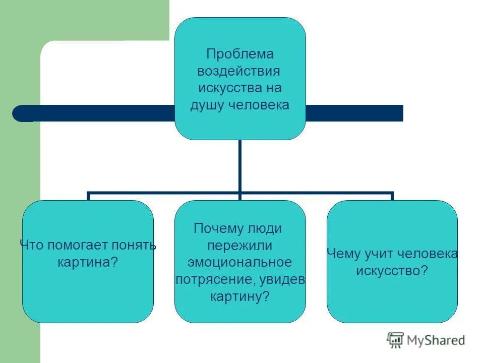 Формы воздействия искусства на человека