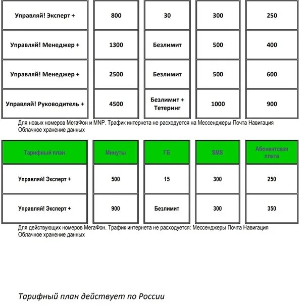 Тариф эксперт МЕГАФОН. Тариф Управляй. Тариф Управляй+ МЕГАФОН. Управляй! Эксперт +.