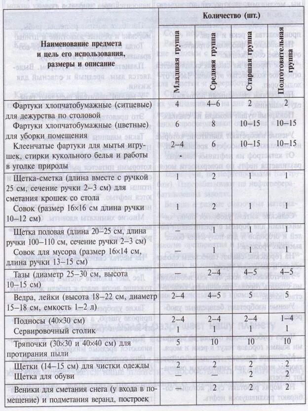 Пример перечня рабочих мест подлежащих соут. Перечень оборудования для труда. Перечень оборудования для карты соут. Перечень рабочих мест подлежащих соут. Перечень оборудования для прачечной.