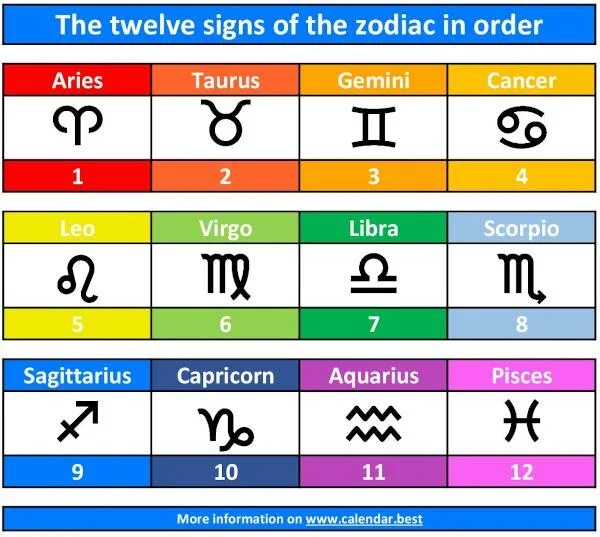 Калейдоскоп знаки зодиака. Zodiac signs order. Horoscope signs Dates. Zodiac signs and personality traits. Datetime month