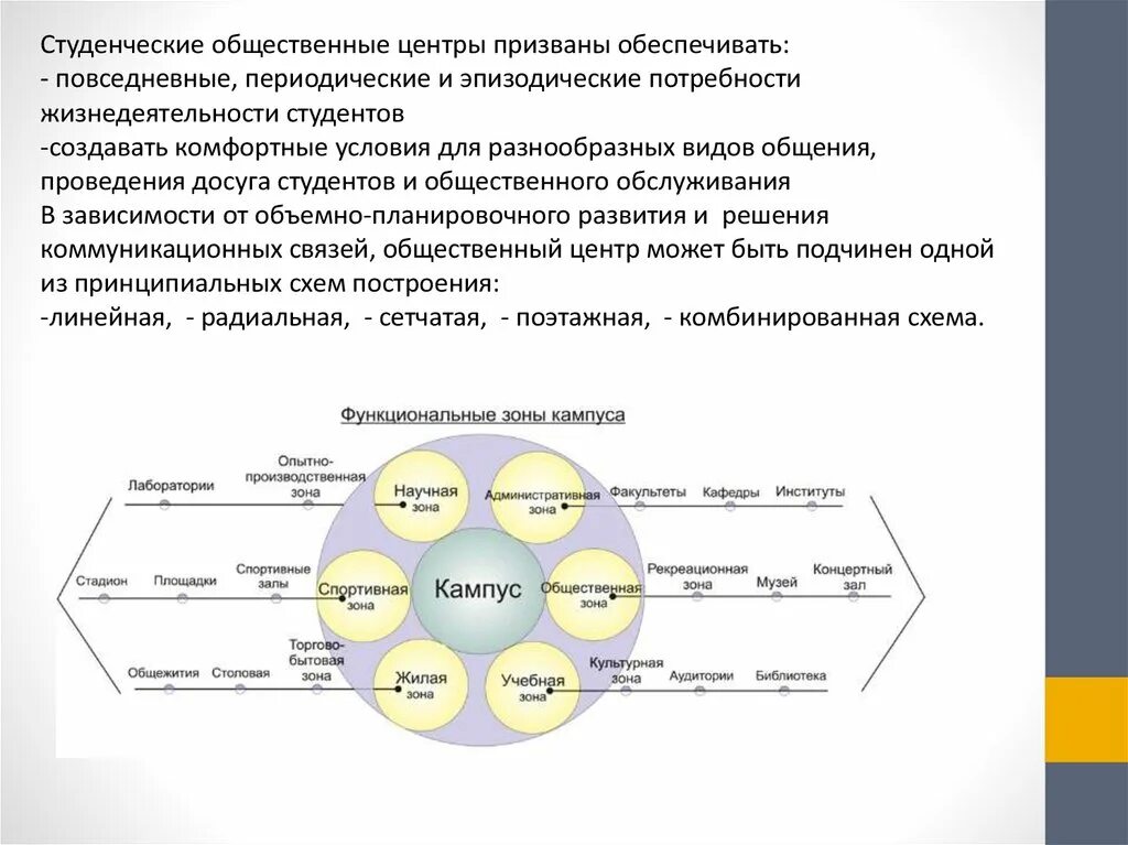 Периодические услуги примеры. Виды центров общество. Эпизодические услуги. Эпизодический спрос примеры. Пример центра группы