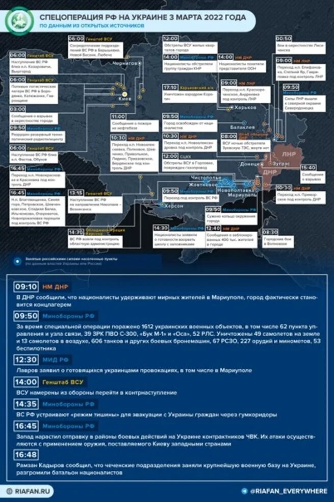 Численность Российской армии на 2022. Сколько численность армии России 2022. Численность армии России на 2022 и Украины. Численность армии России на 2022.