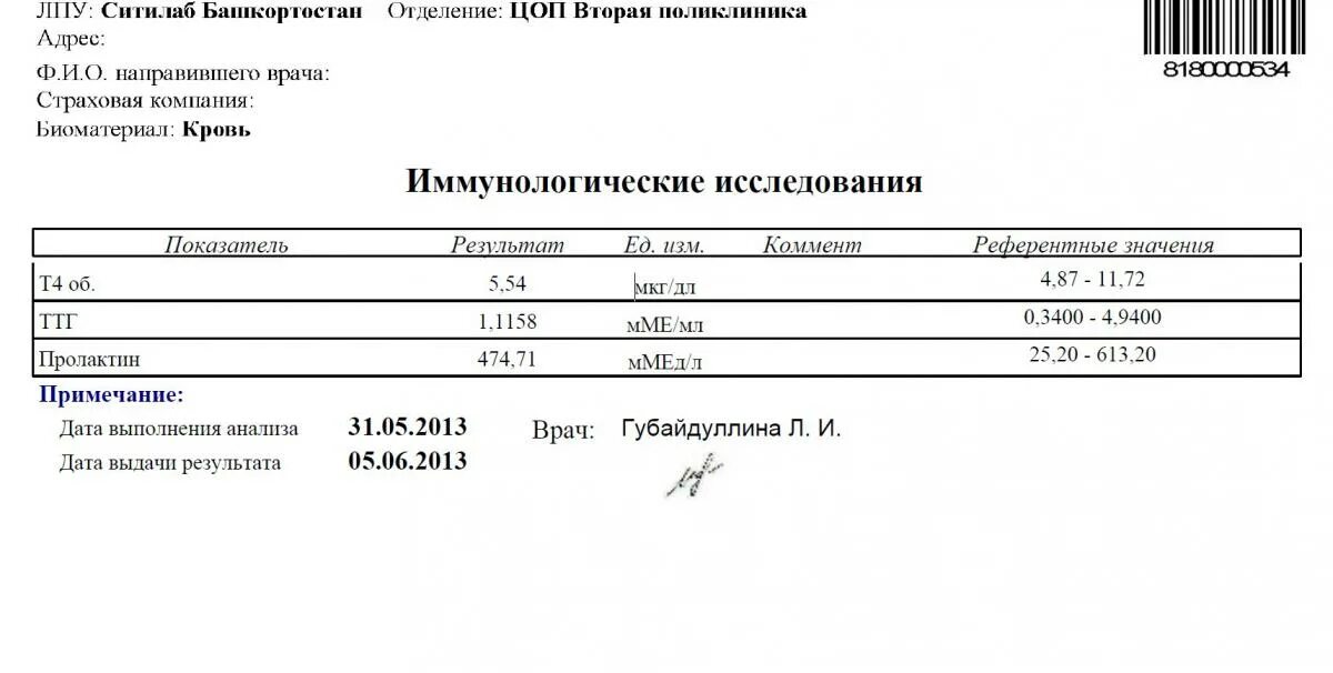 Сайт анализы краснодар. Бланк Ситилаб. Ситилаб Результаты анализов. Ситилаб пролактин.