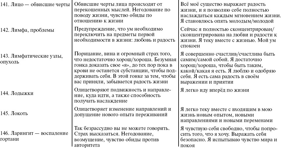 Путь к свободе жикаренцев читать. Жикаренцев таблица болезней. кармическая причина болезней таблица. владимир жикаренцев таблица болезней. владимир жикаренцев кармический причины возникновения проблем.