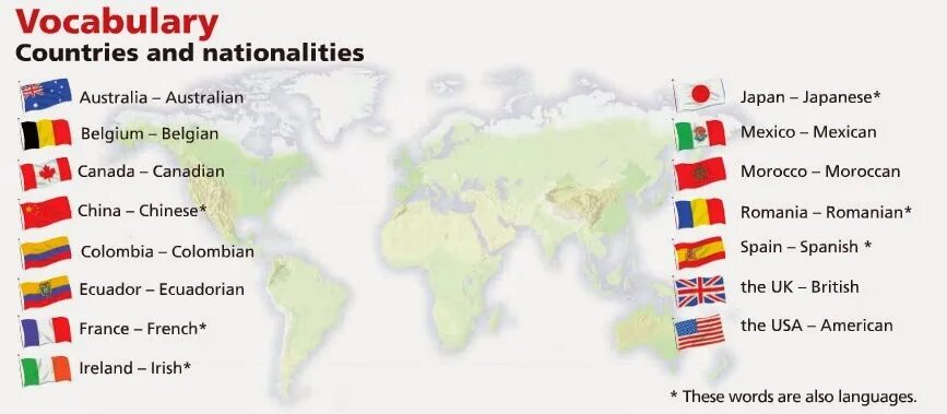 Countries regions перевод. Countries and Nationalities. Countries Nationalities and languages. Countries and Nationalities Vocabulary. Languages and Nationalities.